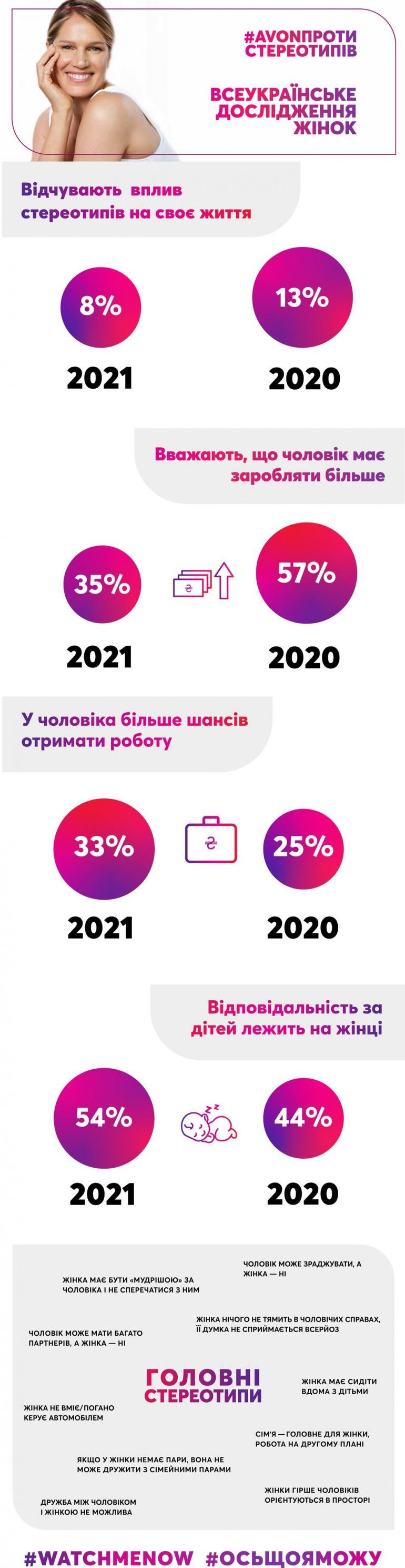 Всеукраїнське дослідження жінок