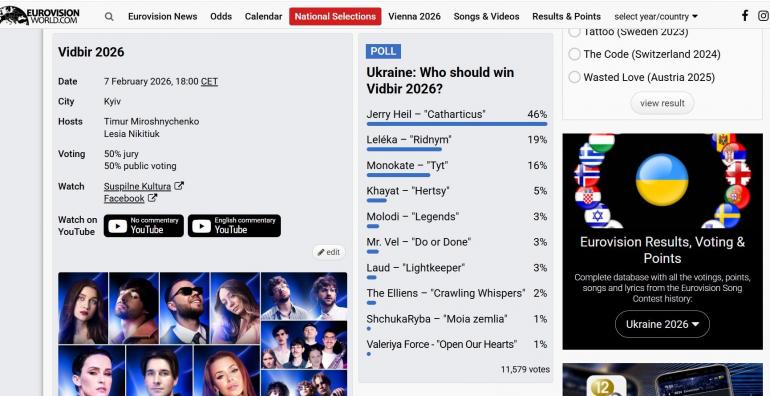 Нацвідбір голосування