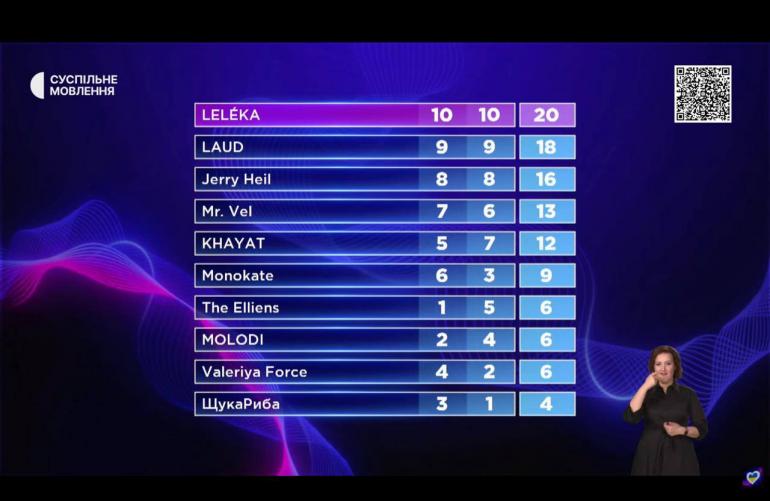 Результати Нацвідбору